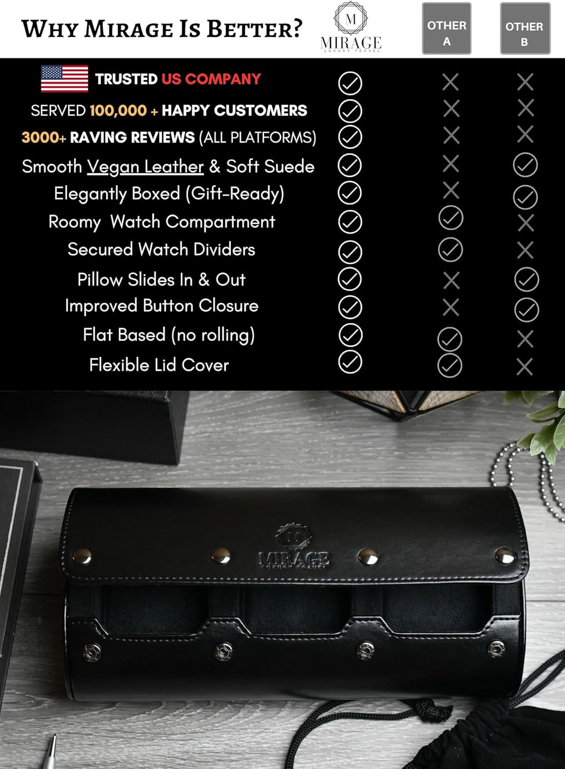 Travel Watch Case