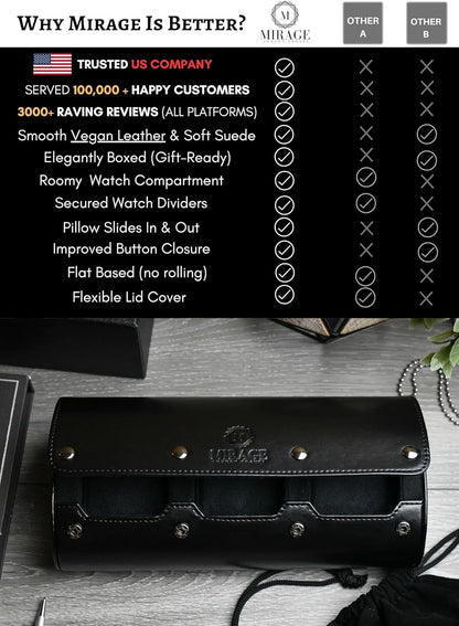 Travel Watch Case 